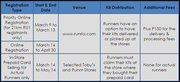 Run United Registration Schedules
